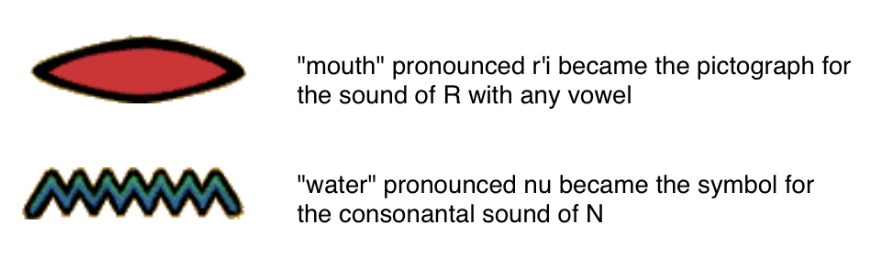 neolithic writing system